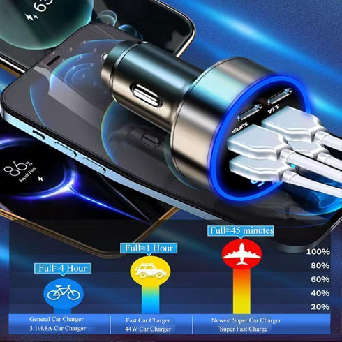 Super Fast Charge USB C Car Phone Charger Adapter, 6 in 1 with Voltage Display, 250W Multi Port Cigarette Lighter for