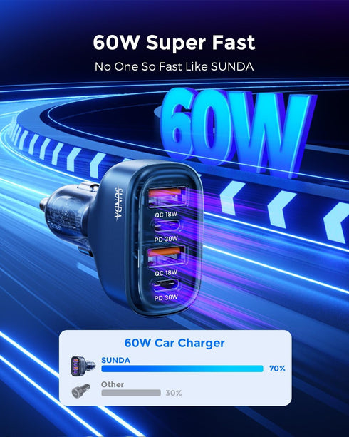 SUNDA 60W USB C Fast Car Charger, 4-Ports Adapter, Dual Type C PD30W/PPS30W Compatible with iPhone 15/14 Pro/Max (Blue)