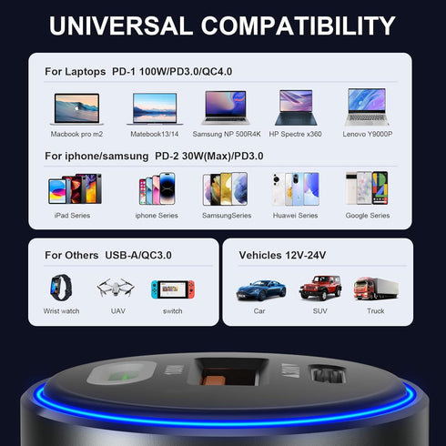 130W USB C Car Charger, 3 Ports Type C Adapter PD/PPS 100W + PD/QC 30W Fast Charging for iPhone 15/14/13 Pro Max,