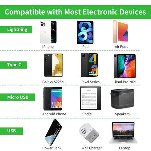 Multi USB Cable Charging Cable for Multiple Devices, USB to Multiple Connectors 6 in 1 Universal Charger Cord with