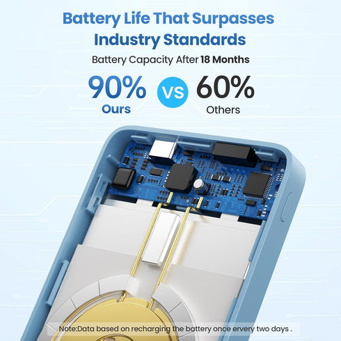 Magnetic Portable Charger Power Bank 5500mAh, Slim Wireless Charger with LCD Display, PD Fast Charging