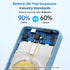 Magnetic Portable Charger Power Bank 5500mAh, Slim Wireless Charger with LCD Display, PD Fast Charging