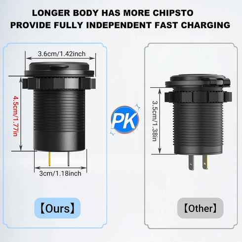 USB C Car Charger Socket, 58W Dual 20W PD3.0 USB-C and 18W QC3.0 Car USB Port with Power Switch