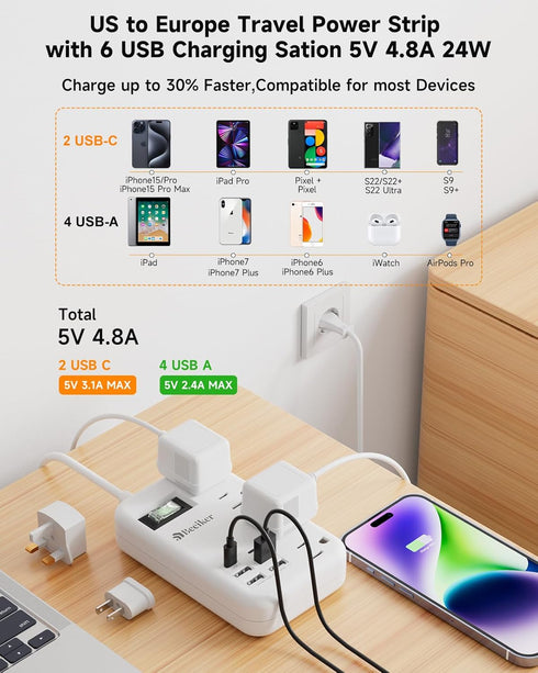 European Travel Plug Adapter, US to Europe Travel Power Strip with 6 USB (2 USB C) 4 Outlets, 3ft Extension Cord