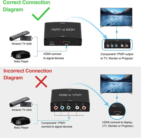 HDMI to Component Converter - avedio links HDMI to 1080P YPbPr 5RCA RGB + R/L Video Audio Adapter