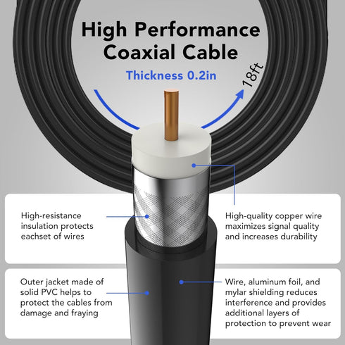 AIRLEGANT 4K 1080p 16ft TV Antenna Indoor - Long Range for Local Channels - HDTV Antenna Supports & Smart TV