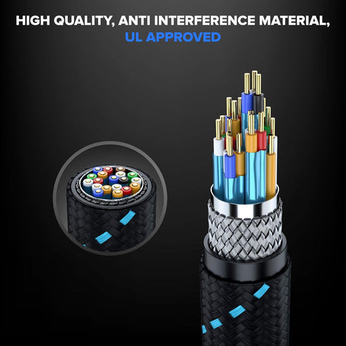 HDMI Cable 4K Ultra HD, 1.5 Foot (20 Pack), High Speed 18Gbps, Nylon Braided
