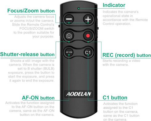 Wireless Shutter Release Camera Remote Control for Sony A7 III, A7R III, A6100, A6400, A6600, RX100 VII, RX0 II, A7R