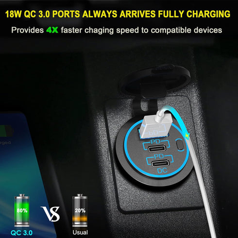 USB C Car Charger Socket, 58W Dual 20W PD3.0 USB-C and 18W QC3.0 Car USB Port with Power Switch