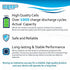 HQRP Battery for Sony Wireless Stereo Headphone System, Compatible with BP-HP550-11, MDR-RF925, MDR-RF970