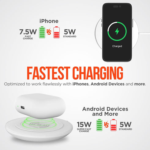 HyperGear ChargePad Pro Wireless Charging Pad - 15W Fast Charger with LED Power Indicator & Soft Grips, White,