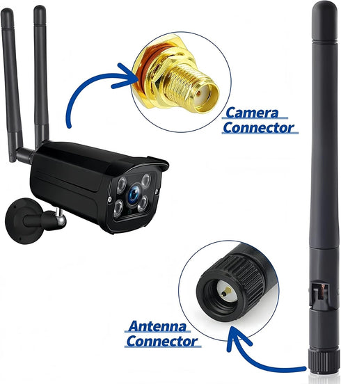 TREADALT-TEC 2X 2.4GHz 5GHz 5.8GHz 8dBi Dual Band WiFi SMA Male (pin in Center) Antenna for Wireless Video Security IP