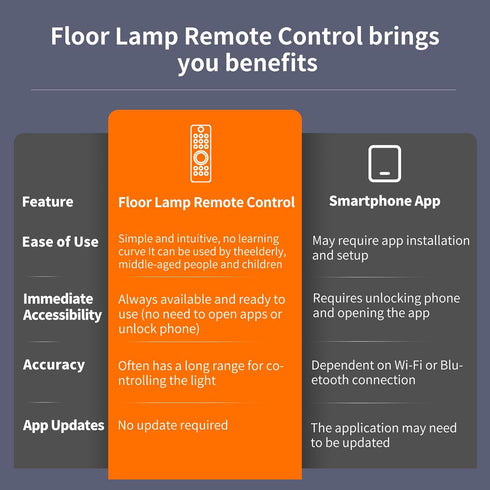 WDZP OL-LFL-21 MF18806 New Floor Lamp Remote Control fit for Wio-Mio