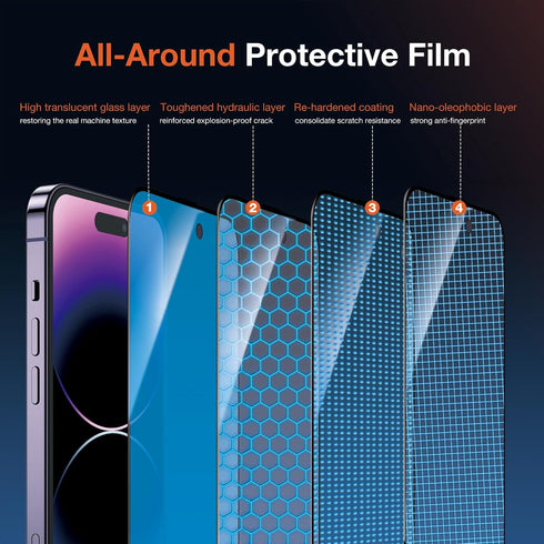 2 Pack Privacy Screen Protector Install Kit for iPhone 14 Pro, Anti Spy 9H Shatterproof Tempered Glass Film