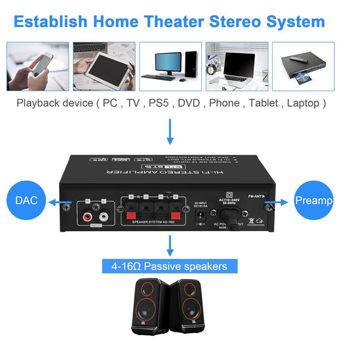 Home Audio Amplifier AK-35 HiFi Bluetooth 5.0 Mini Stereo Power Amp Receivers, 2.0 Channel RMS 30W x 2