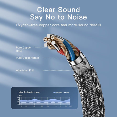 RCA Cable 6ft, 2RCA to 2RCA Audio Stereo Cable, Male to Male Gold Plated for Home Theater System