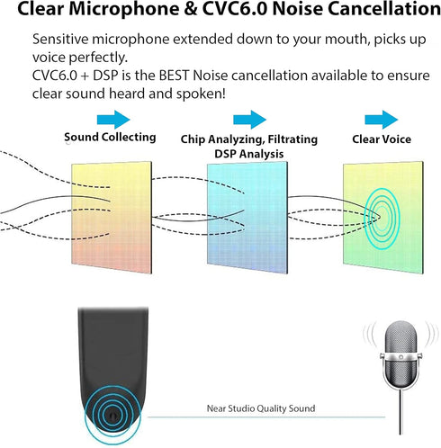 V5.3 Wireless Bluetooth Earpiece for Samsung Galaxy S24 S23 S22 S20+/Ultra/Galaxy A/Z Flip & Fold/A8 Tab, IPX3