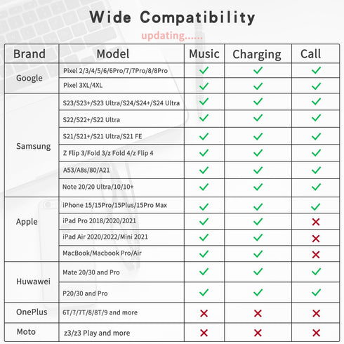 USB C to 3.5mm Headphone and Charger Adapter, 3 in 1 Dongle Cable for iPhone 15, Galaxy S23, Pixel 7