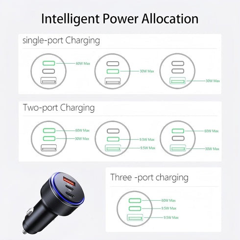 USB C Car Charger, 90W 3-Port Fast Charger, Car Adapter for iPhone 15/15 Plus/15 Pro/15 Pro Max, Galaxy S23, MacBook
