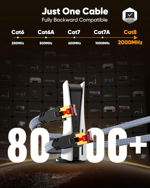 8 50 40Gbps 2000Mhz, RJ45 Snowkids Cat Ethernet Cable FT, Braided Heavy Duty High Speed Internet/LAN/Network Cable