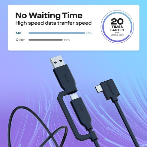 MP Mobile Pixels 2-in-1 USB Cable, 3A/5.0 Gbps USB Type C to USB Type A/C Cable with Right Angle Head (3ft, Black)