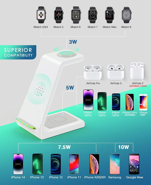 Wireless Charging Station - 3 in 1 Fast Desk Charging Station for iPhone 15/14/13/12/11 Pro Max/X/Xs Max/8/8 Plus,