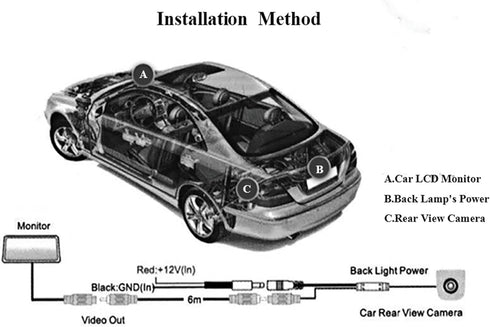 HD Backup Camera - 170 Wide Angle, Universal License Plate, IP69 Waterproof for Cars and Trucks