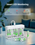 EBL 1100mAh 1.2V, 1200x (8 Pack) Rechargeable AAA Batteries with Camcorder Battery Charger, NiMH, Recharge up to Times