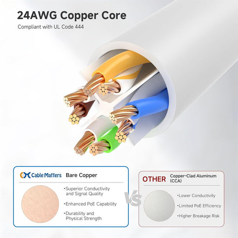 10Gbps 6 100ft, 6 Cat6 Cable Matters Snagless Long Cat Ethernet Cable - Cat Cable, Cord, Ethernet Cord, White