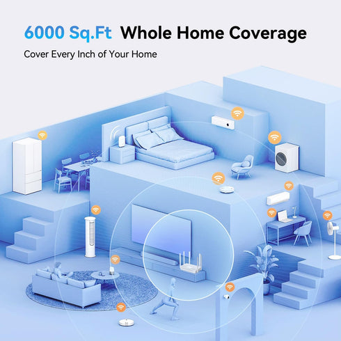 bliyee 2026 AX3000 6 6 4 Setup New WiFi Router, Dual Band Full Gigabit Wireless Router with High-Gain Antennas |