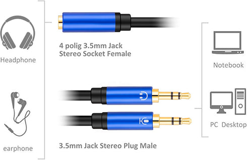 Headphone Splitter 5FT, 3.5mm Female to Dual 3.5mm Male Y Splitter Cable for Smartphone Headset to PC Adapter