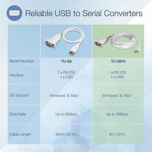 TRENDnet USB to Serial Adapter TU-S910 - 3m (10 Feet) USB to RS-232 Serial Converter, Windows and Mac Compatible