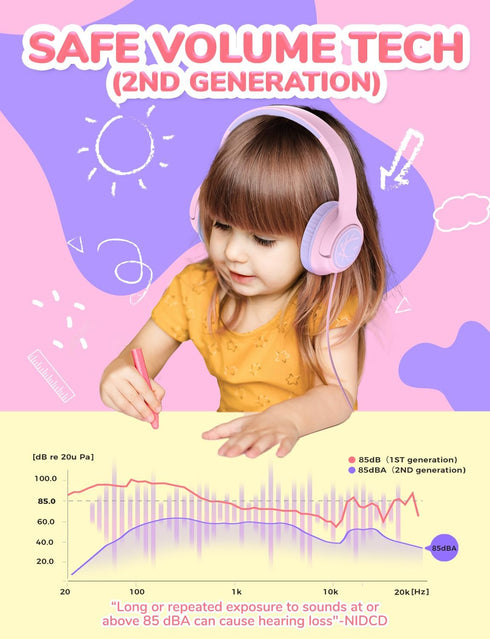 iClever Kids Headphones with Cord, 85dBA Safe Volume Wired Headphones for Kids, Stereo Sound Foldable Adjustable, 3.5mm Jack, Over Ear Kids Headphones for School/Boys/Girls/iPad/Tablet/Travel, Pink