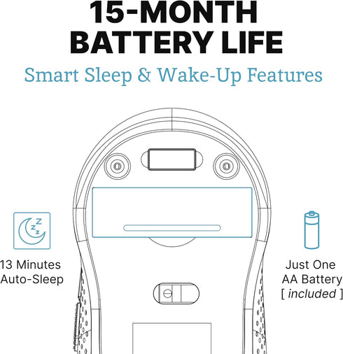Silent Wireless Mouse, Computer Mouse for Laptop, USB, Chromebook, Cordless, Quiet Mouse