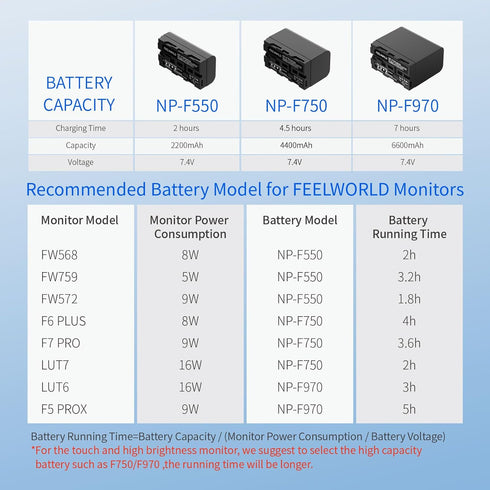FEELWORLD NP-F550 2200mAh Battery Replacement, USB-C Fast Charging for LED Video Light and Camera Monitor