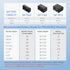 FEELWORLD NP-F550 2200mAh Battery Replacement, USB-C Fast Charging for LED Video Light and Camera Monitor