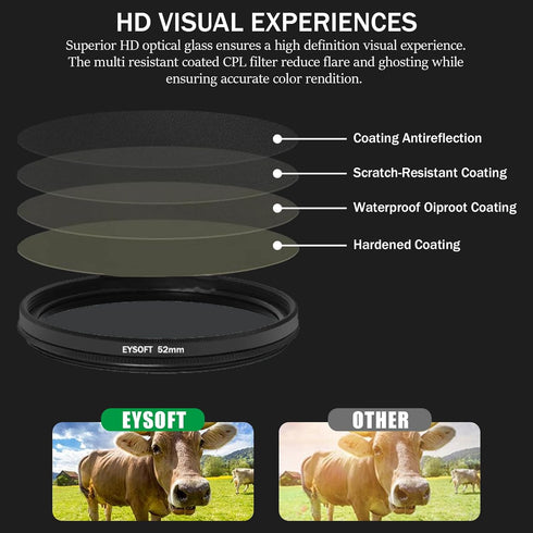 EYSOFT 52mm 16 15 14 13 12 11,Upgrade Clip-on CPL Phone Camera Lens Filter Kit, Circular Polarizer Polarizing Filter