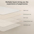11 Inch 6/5th M5 2025/M4 2024, OMOTON PAPERSENSE Paper Screen Protector for iPad Pro Gen Write like on Paper, Matte