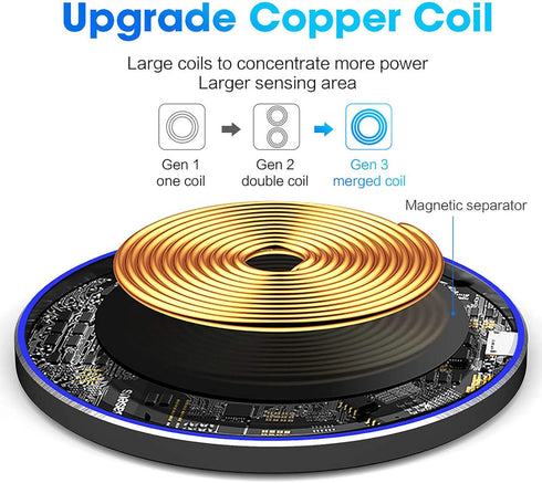 Fast Wireless Charger, 20W Max Wireless Charging Pad Compatible with iPhone 14/15/13/12/SE/11/11 Pro/XS Max/XR/X/8,