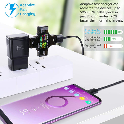 5-Pack Type C Charger - Fast Charging Block, Android Phone Rapid USB Wall Charger for Samsung Galaxy S21/S20/S10 and