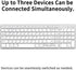 JKSML 102 2.4 12 Programmable Wireless Keyboard with Keys, Bluetooth and GHz Wireless, Low Profile, Number Pad, Fluid