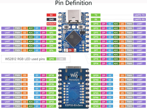 ESP32-S3 Mini Development Board, Pre-Soldered Header, ESP32-S3FH4R2 Dual-Core Processor, 240MHz, 2.4GHz Wi-Fi