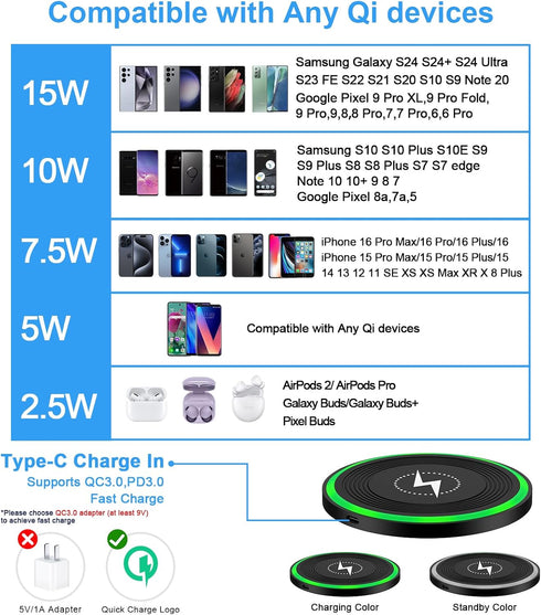 15W Fast Wireless Charger for Google Pixel 9 Pro XL/9 Pro Fold/9 Pro/9/8a/8 Pro/8/7 Pro/7/7a/6, Samsung Galaxy S24