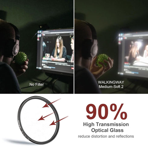 Walking Way 46MM White Mist Diffusion Filter, Stronger Soft Focus Circular Lens Filter for DSLR Camera
