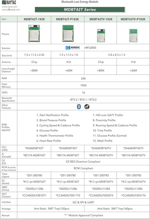 MDBT42T-DB Nordic nRF52805 Module Demo Board Dev Kit, Bluetooth Module BT5.2 (PCB Antenna)