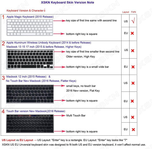 XSKN Arabic Language Keyboard Silicone Cover Skin for Apple Magic Keyboard (MLA22LL/A), US Layout - Black
