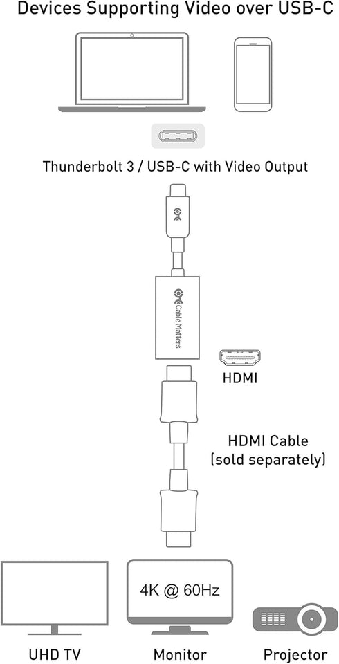Cable Matters Braided Aluminum USB C to HDMI Adapter, Support 4K 60Hz, 2K 144Hz, for iPhone 15, MacBook Pro