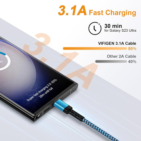 Type A to USB C Cable 10FT/3Pack for iPhone 15/15 Pro/15 Pro Max, Samsung Galaxy S24 Ultra, Fast Charging Car Charger