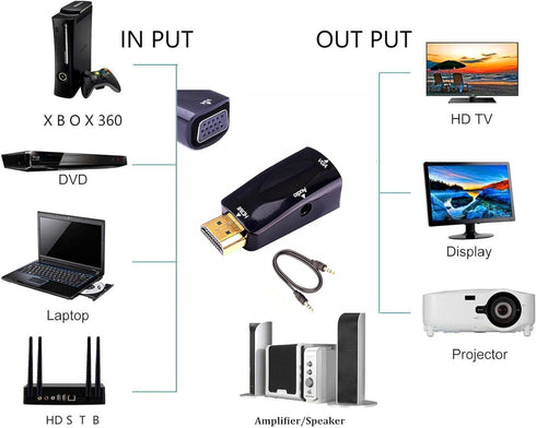 HDMI to VGA Adapter Converter with 3.5mm Audio Jack Cable 50cm VGA Female to HDMI Male Gold Plated Connector for HDTV PC Desktop Monitor Laptop Projector