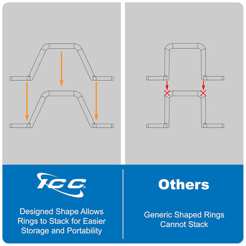 ICC 5" 25-Pack Plastic Cable Distribution D Ring, Non-Conductive Wall Cable Organizer, Cable Hanger & Wire Loop